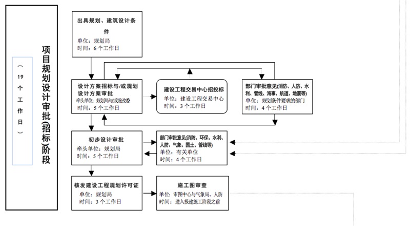 博生醫(yī)院家具給大家講解醫(yī)院建設(shè)審批流程