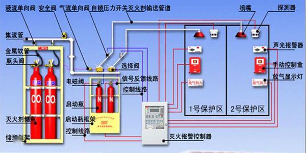 醫(yī)院消防系統(tǒng)設計方案和解決方案